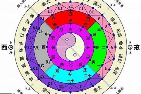 五行密碼怎麼算|生命密碼怎麼算、了解自己的生命密碼、最完整解析